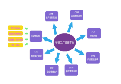 北京欧倍尔智慧工厂3D可视化智能管理仿真中心 信息系统集成服务的新范式