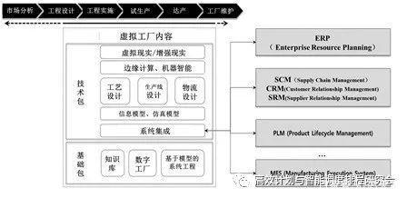 AI芯天下丨虚拟工厂 2025智能制造的新路径与信息系统集成服务